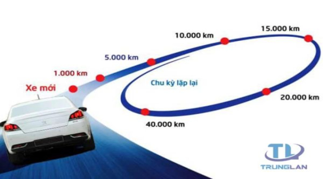 CẬP NHẬT: Lịch bảo dưỡng ô tô định kỳ chuẩn xác bạn nên biết