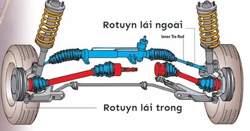 rotuyn lái