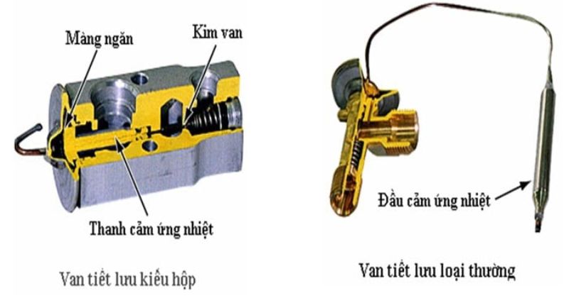 Hiểu rõ về van tiết lưu