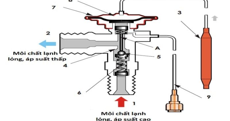 Van tiết lưu điều hòa ô tô