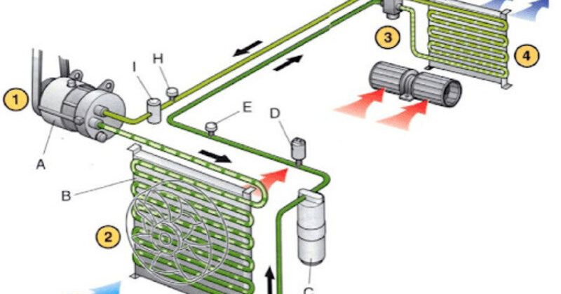 Tìm hiều hệ thống điều hòa ô tô