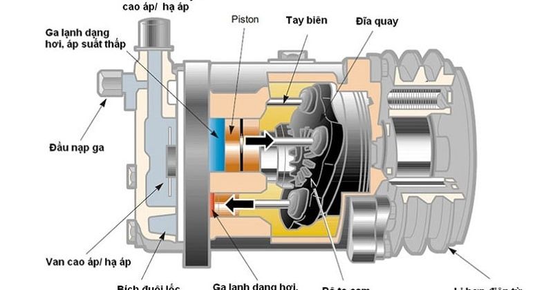 Chi tiết điều hòa ô tô